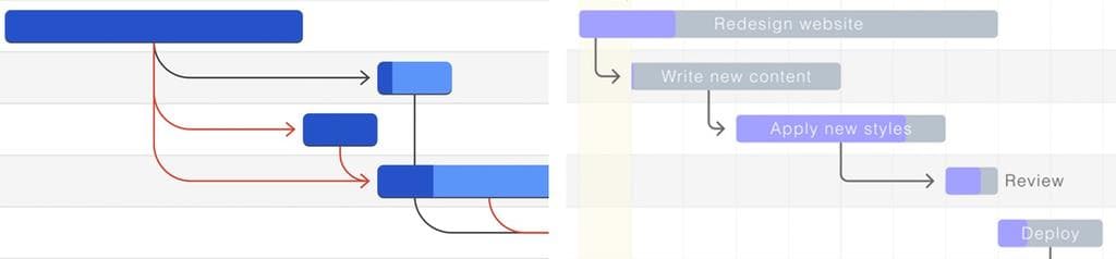 Gantt Comparison